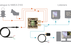 DST-2 Schematic