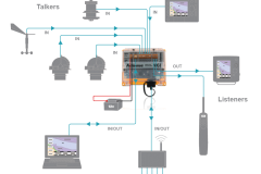 NDC-5 Schematic